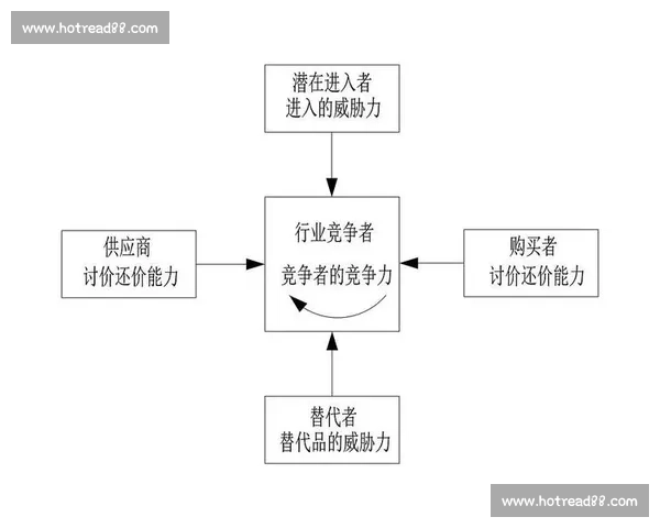 力量优势驱动下的战略布局与竞争能力提升研究