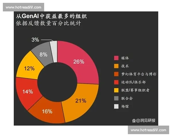 体育竞技发展趋势与创新策略对未来运动事业的推动作用研究 体育竞技发展趋势与创新策略对未来运动事业的推动作用研究