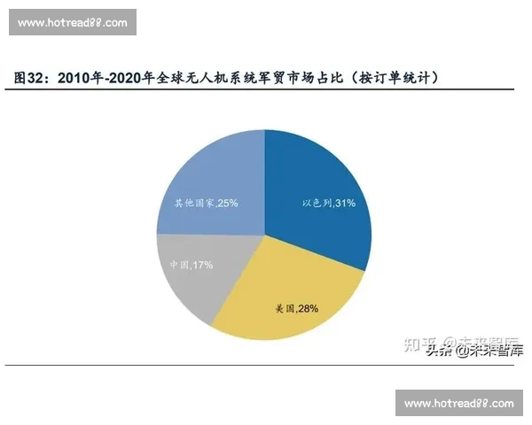 焦点之战引发全局格局深度变化的战略分析与前景研判