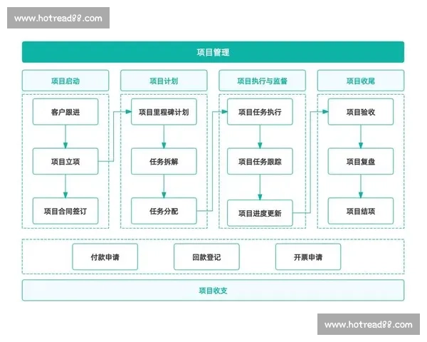 基于数字化协同平台的现代体育赛事管理流程优化与风险控制研究 基于数字化协同平台的现代体育赛事管理流程优化与风险控制研究