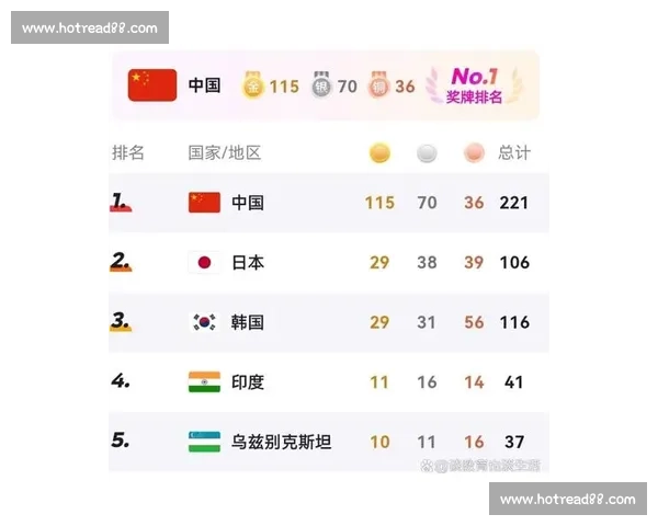 亚运会最新奖牌榜解析各国实力与运动表现全面对比