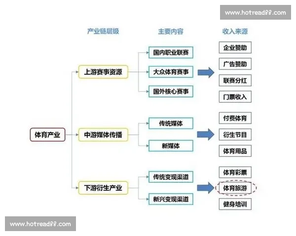 全面解析体育赛事组织管理与高效运营策略创新方案